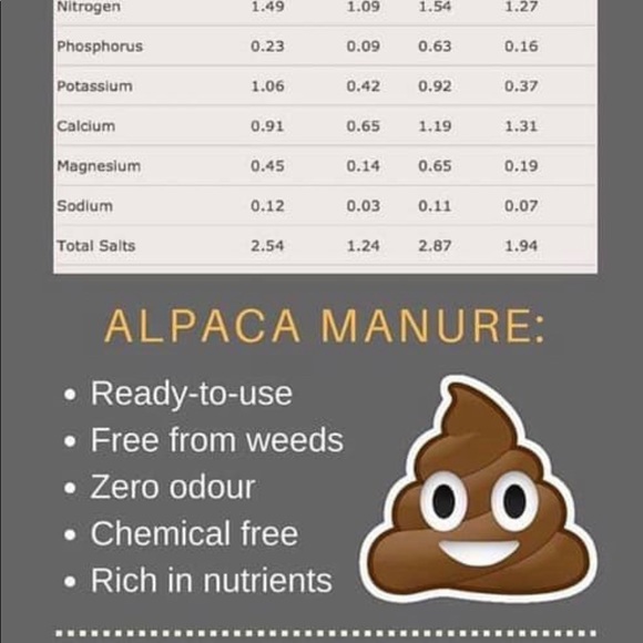 Alpaca Compost Tea, Soil Amendment, Plant food for indoor house plants - Picture 7 of 9